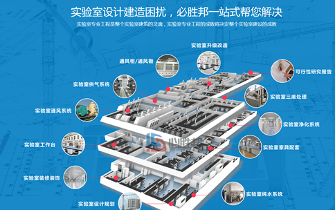 廣州實驗室建設總包單位服務內容及流程